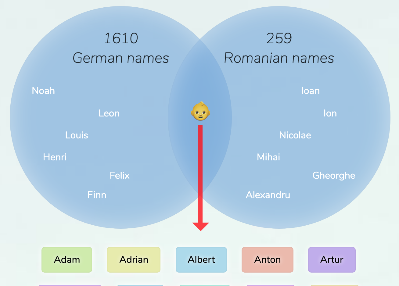 german-romanian-names-for-boys