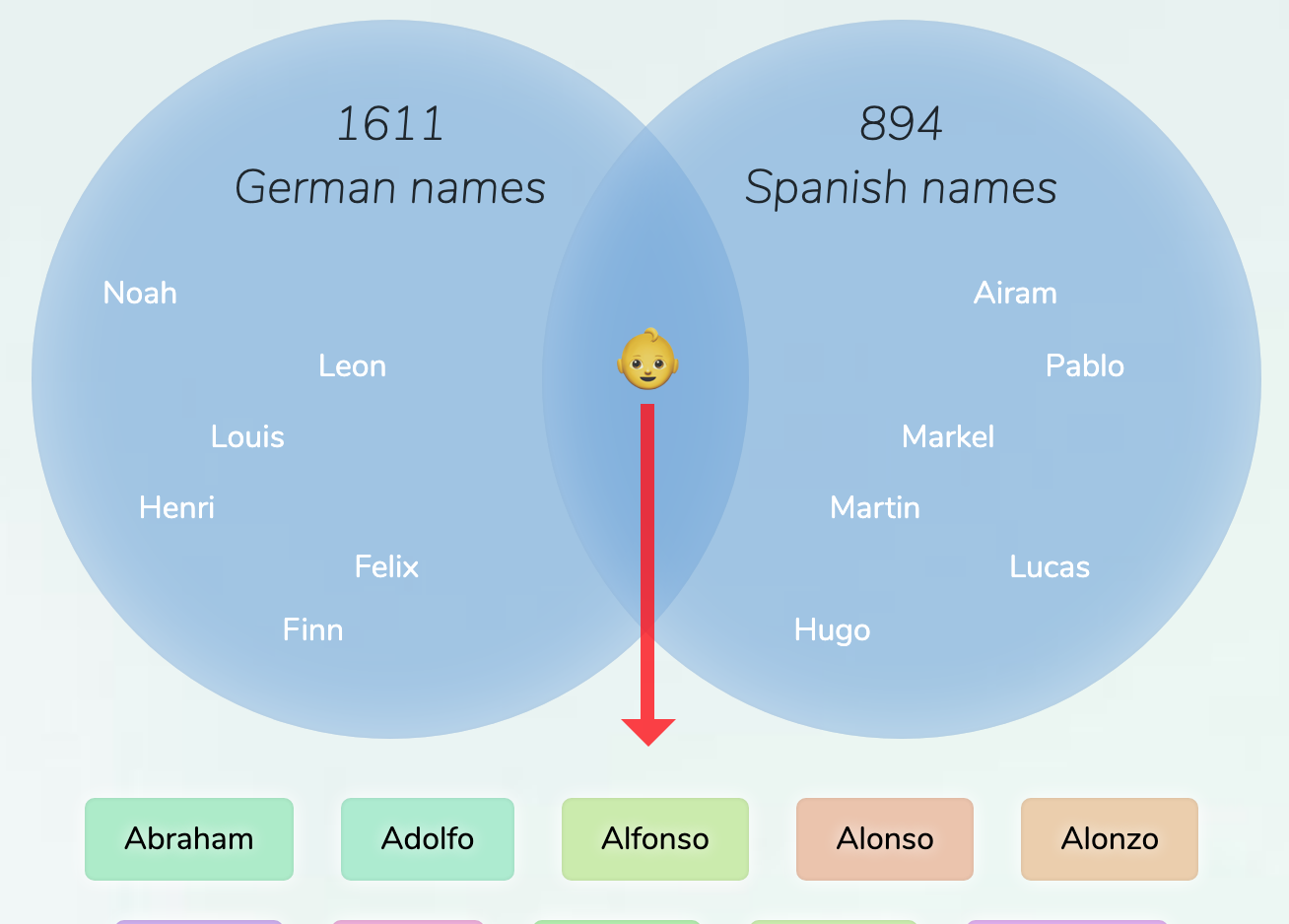 What Is German Called In Spanish