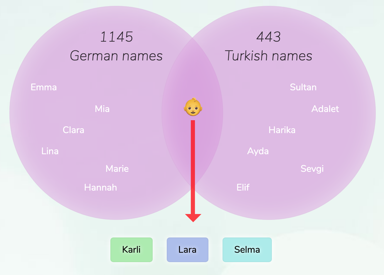 german-turkish-names-for-girls