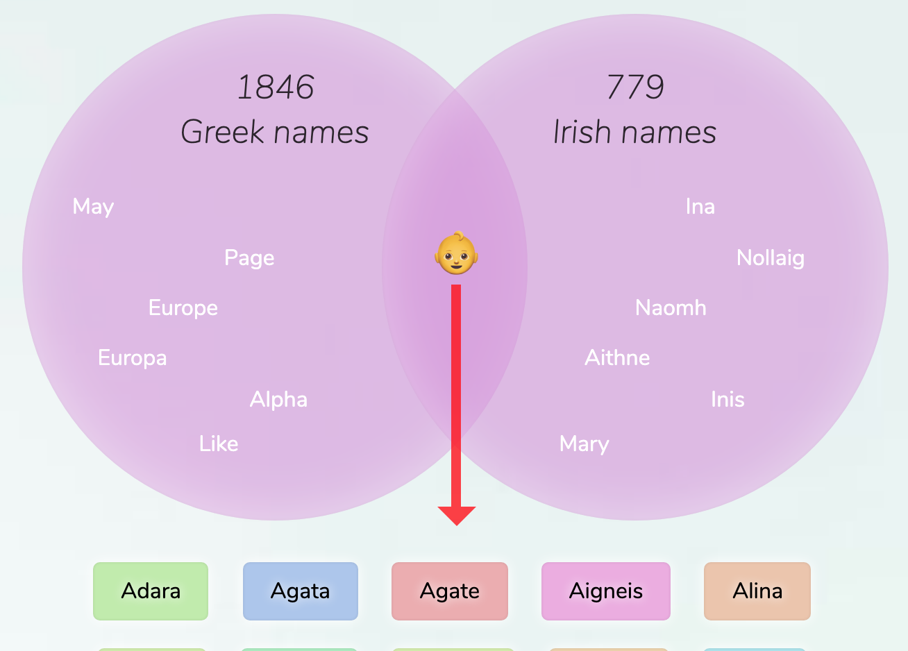 greek-irish-names-for-girls