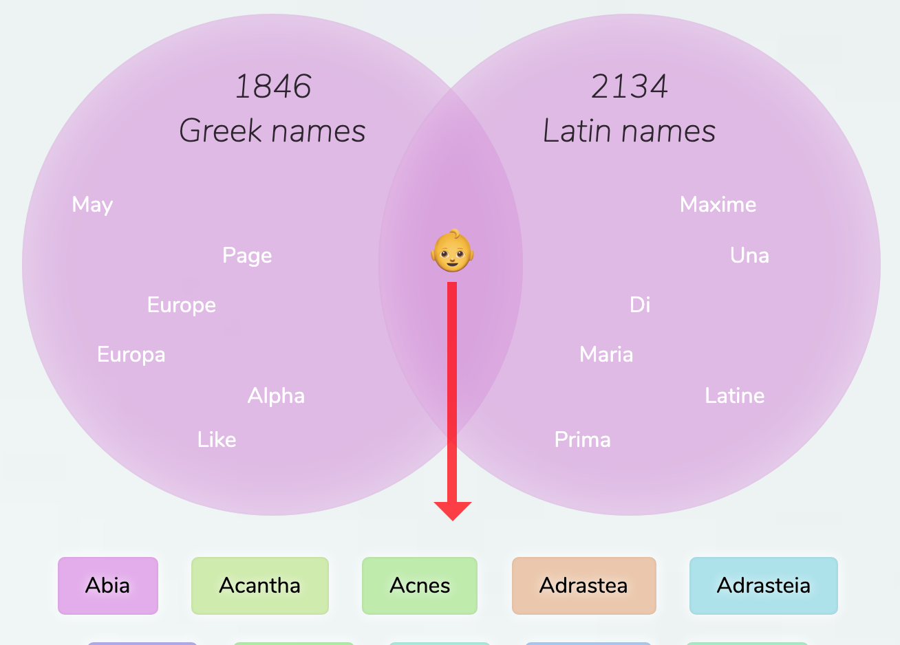 greek-latin-names-for-girls