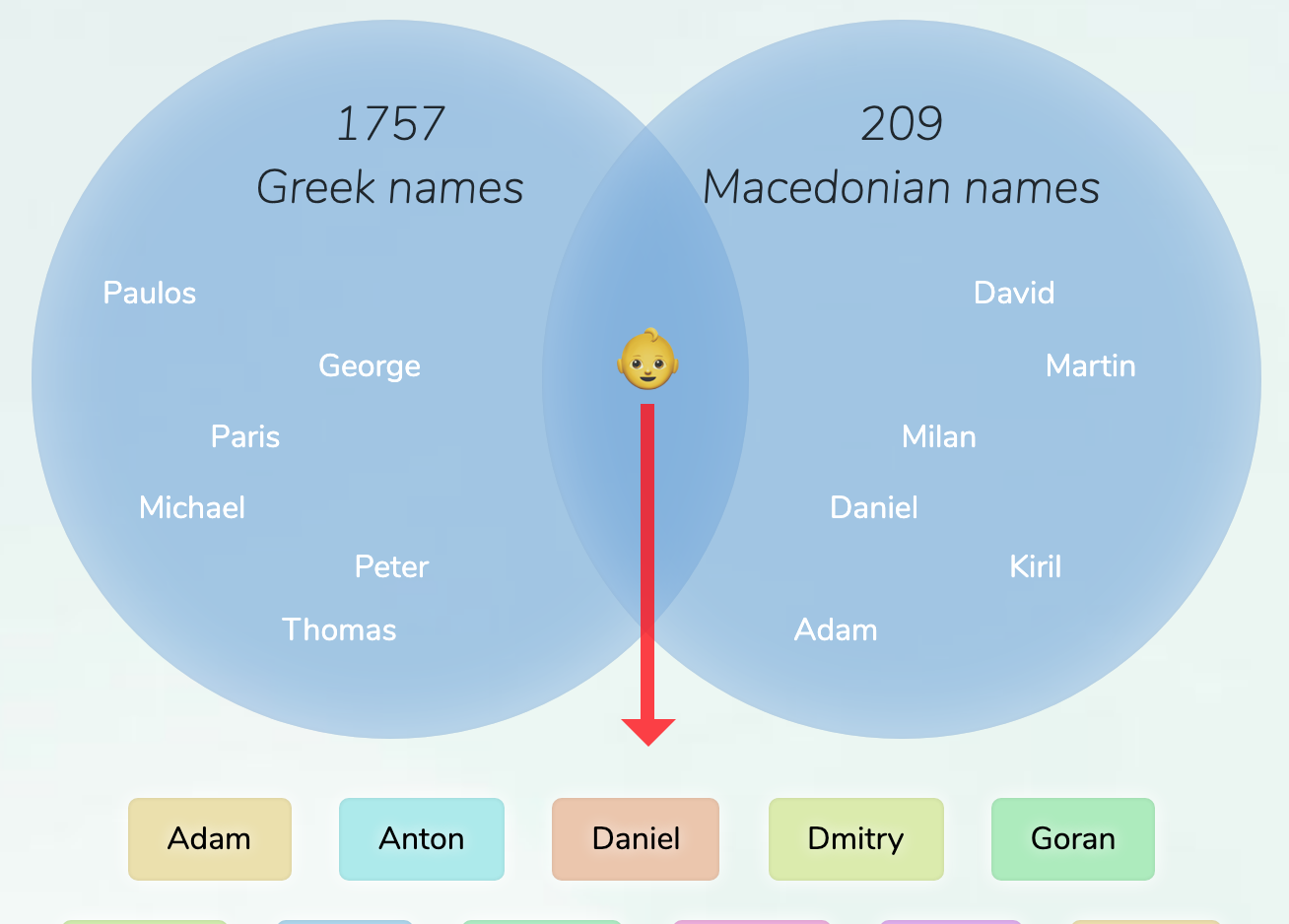 GreekMacedonian names for boys