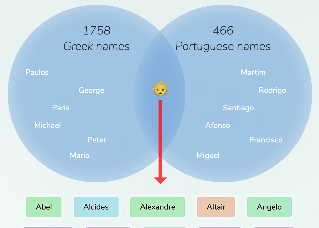 What Does De Mean In Portuguese Names