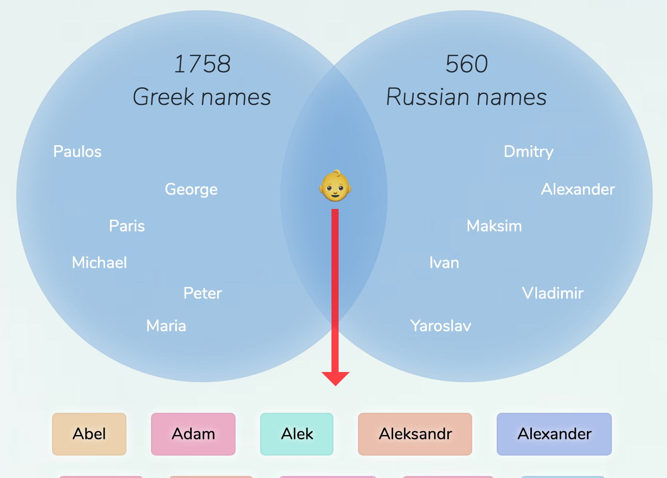 greek-russian-names-for-boys