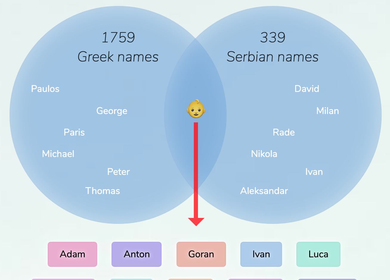 greek-serbian-names-for-boys