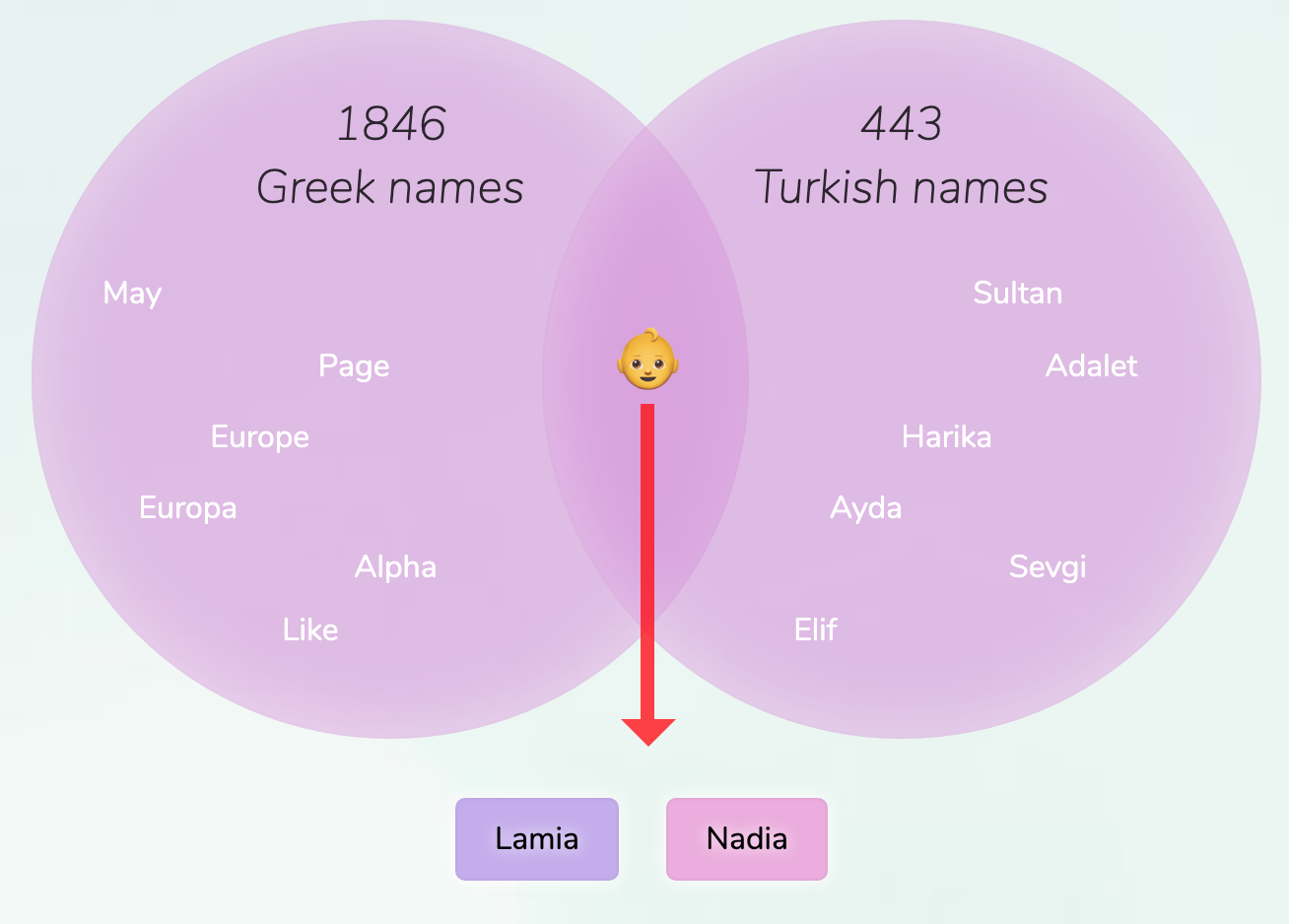 greek-turkish-names-for-girls