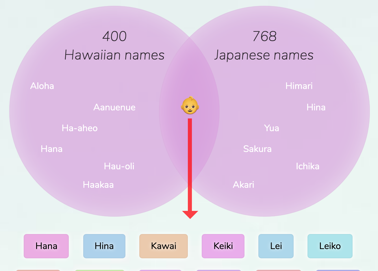 hawaiian-japanese-names-for-girls