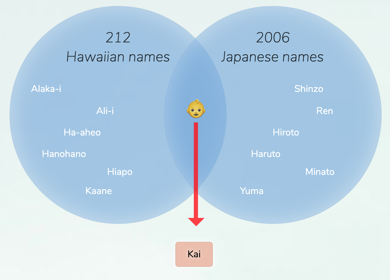 HawaiianJapanese names for boys