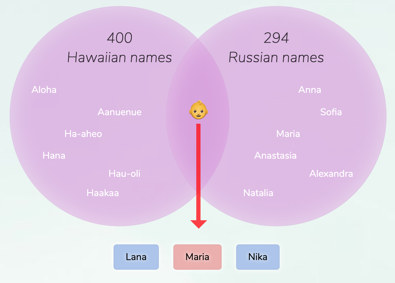 200-and-more-male-hawaiian-first-names-azukail-games-names