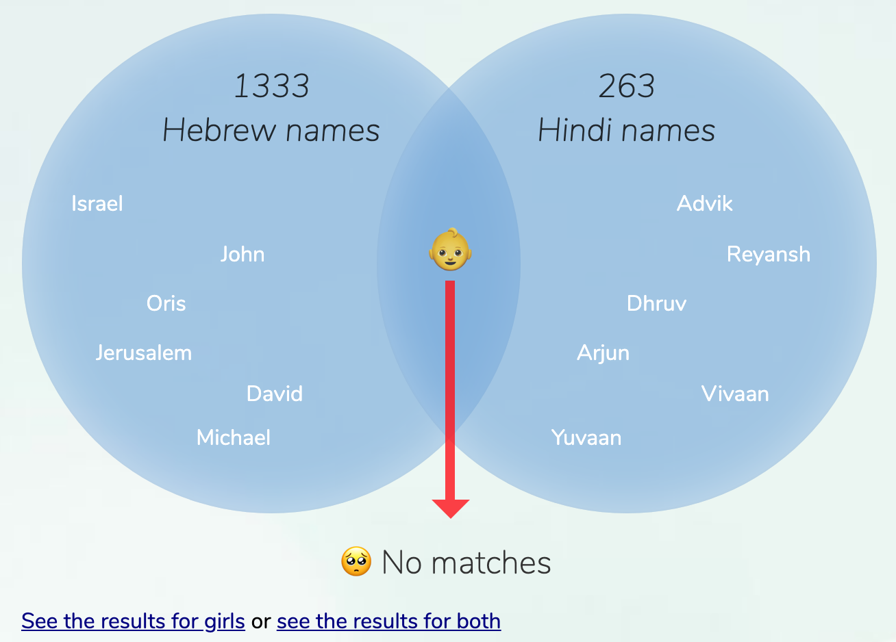 hebrew-hindi-names-for-boys