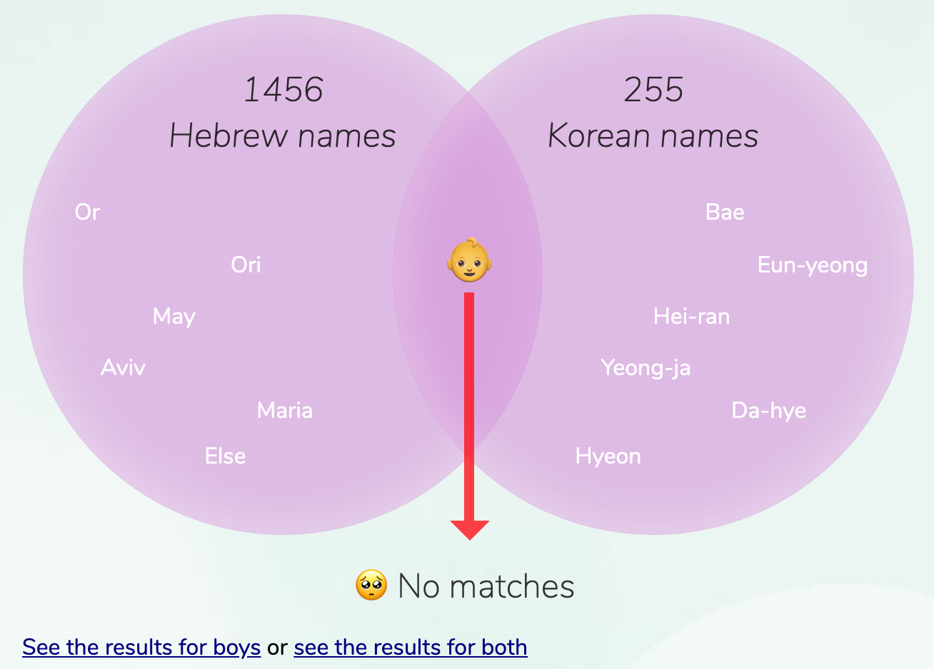 HebrewKorean names for girls