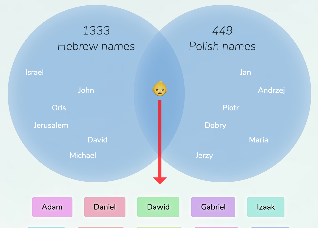 HebrewPolish names for boys