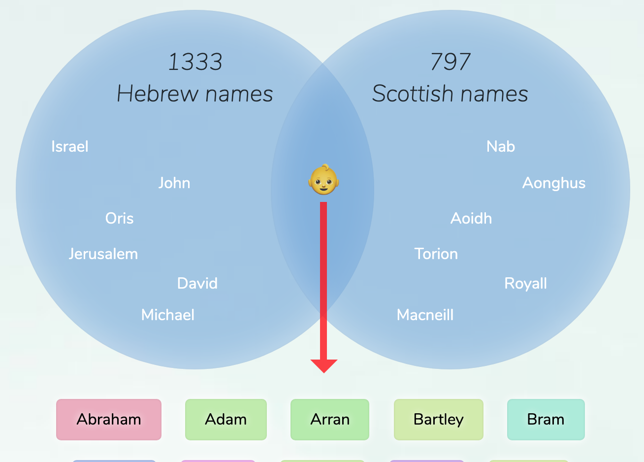 Aidan Scottish Name Hebrew-Scottish names for boys