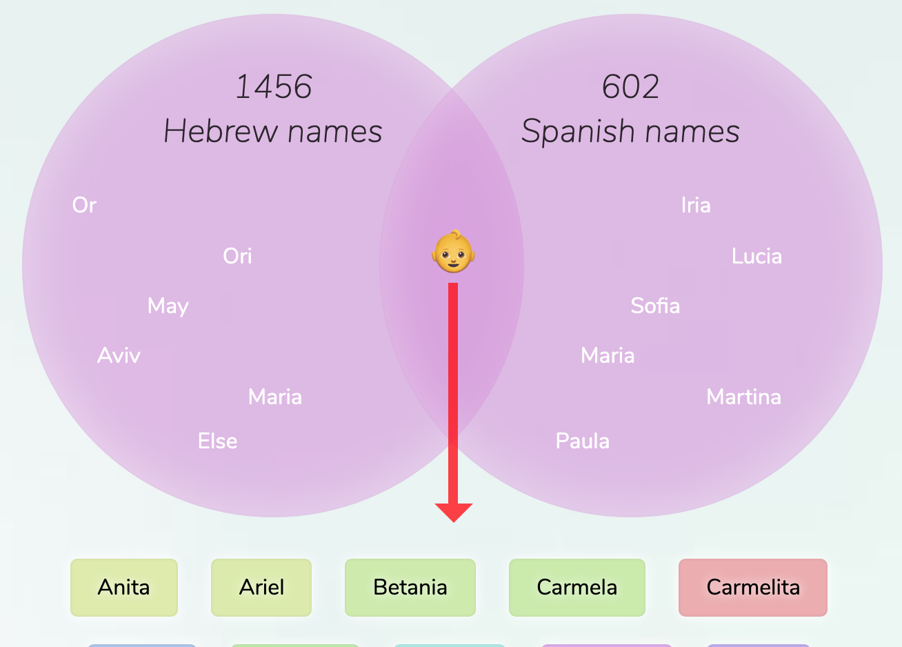 hebrew-spanish-names-for-girls