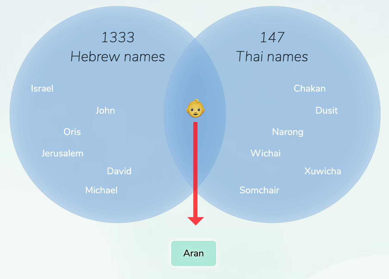 hebrew-thai-names-for-boys