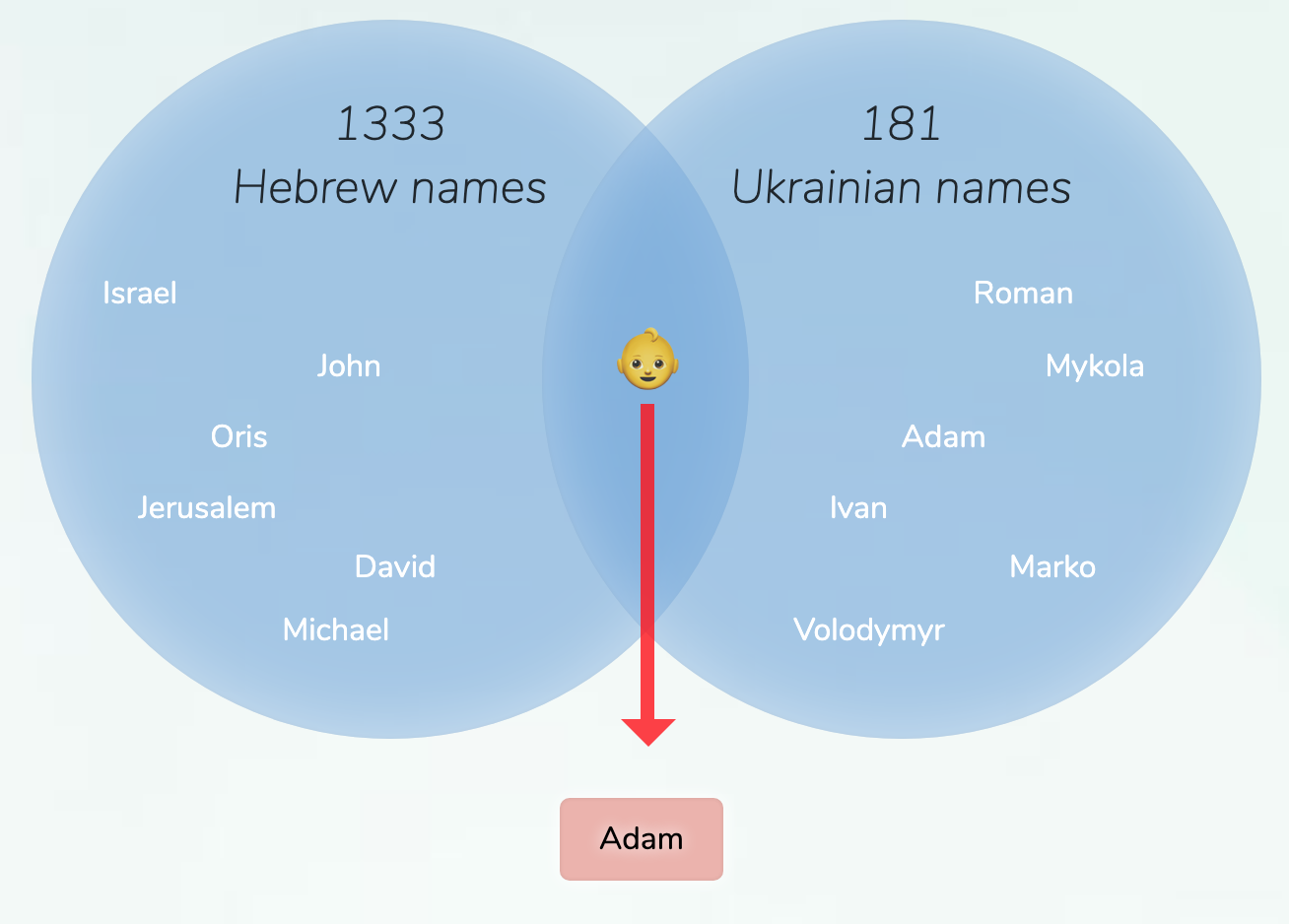 hebrew-ukrainian-names-for-boys