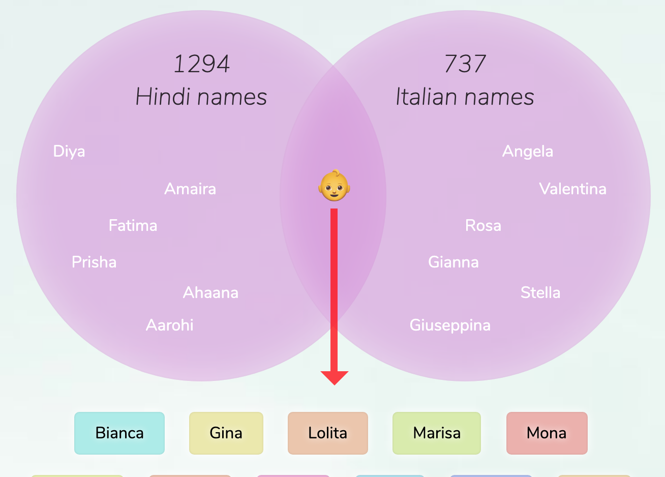 Hindi Italian Names For Girls