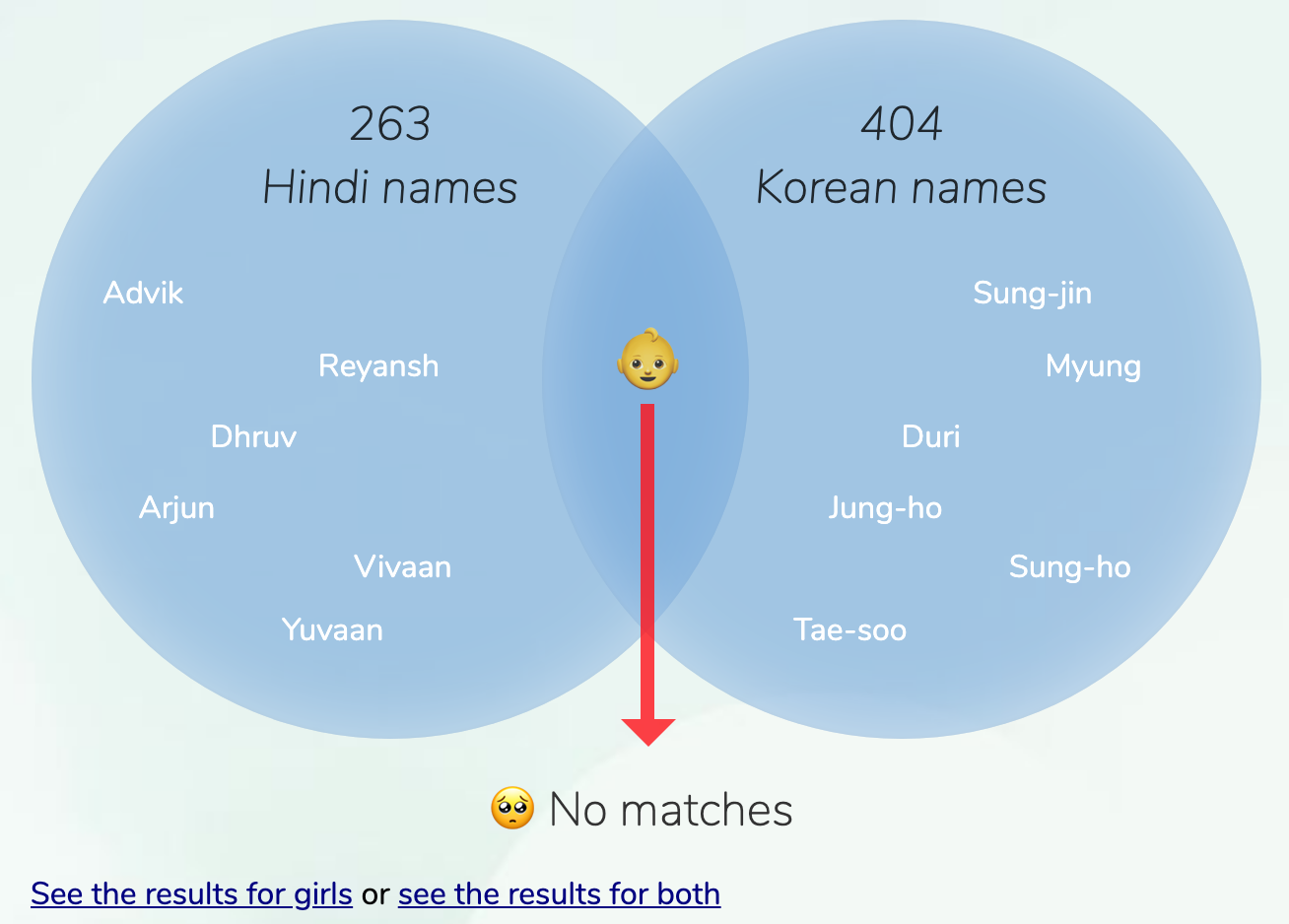 HindiKorean names for boys