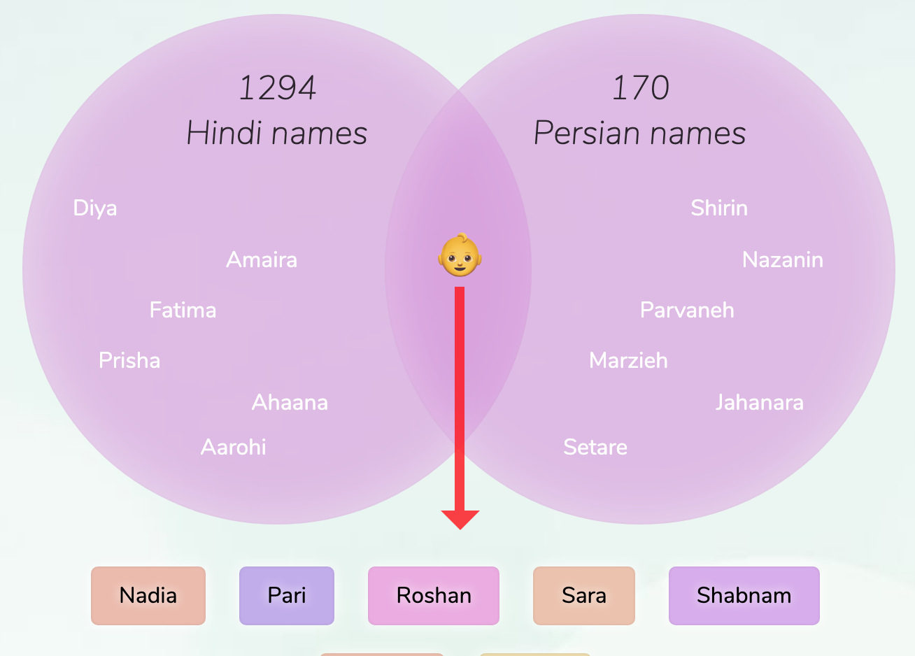 hindi-persian-names-for-girls