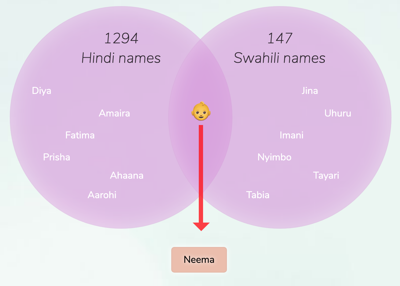 HindiSwahili names for girls