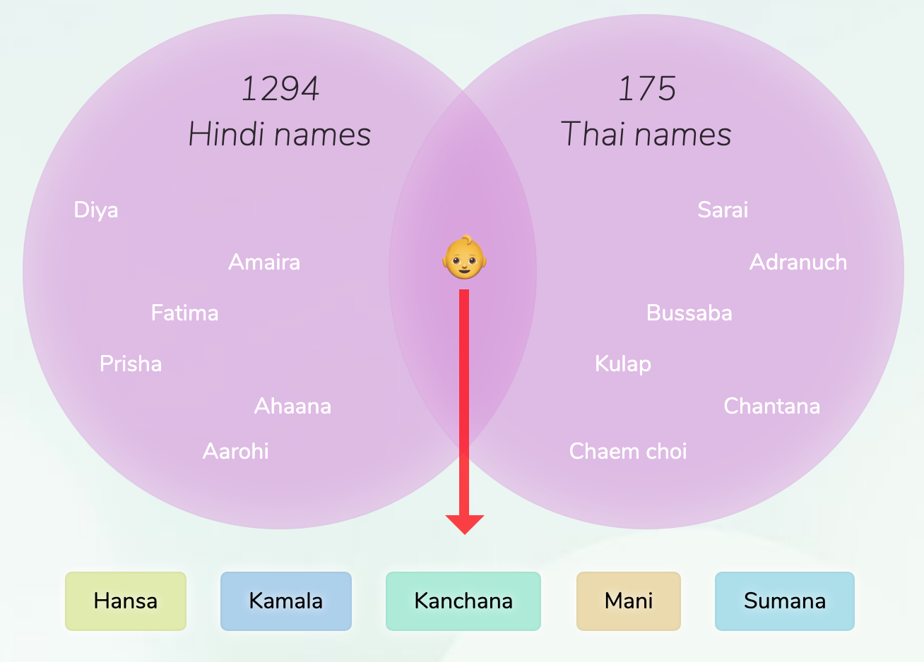 hindi-thai-names-for-girls