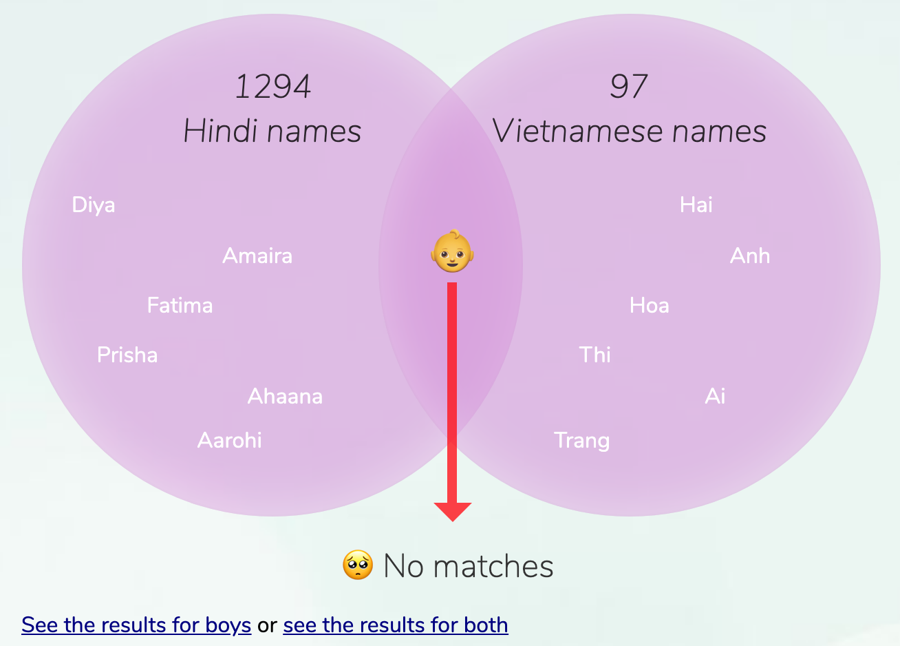 hindi-vietnamese-names-for-girls