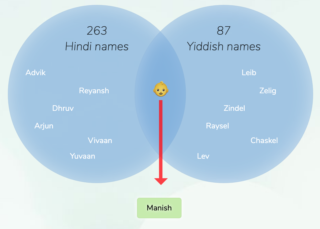 hindi-yiddish-names-for-boys