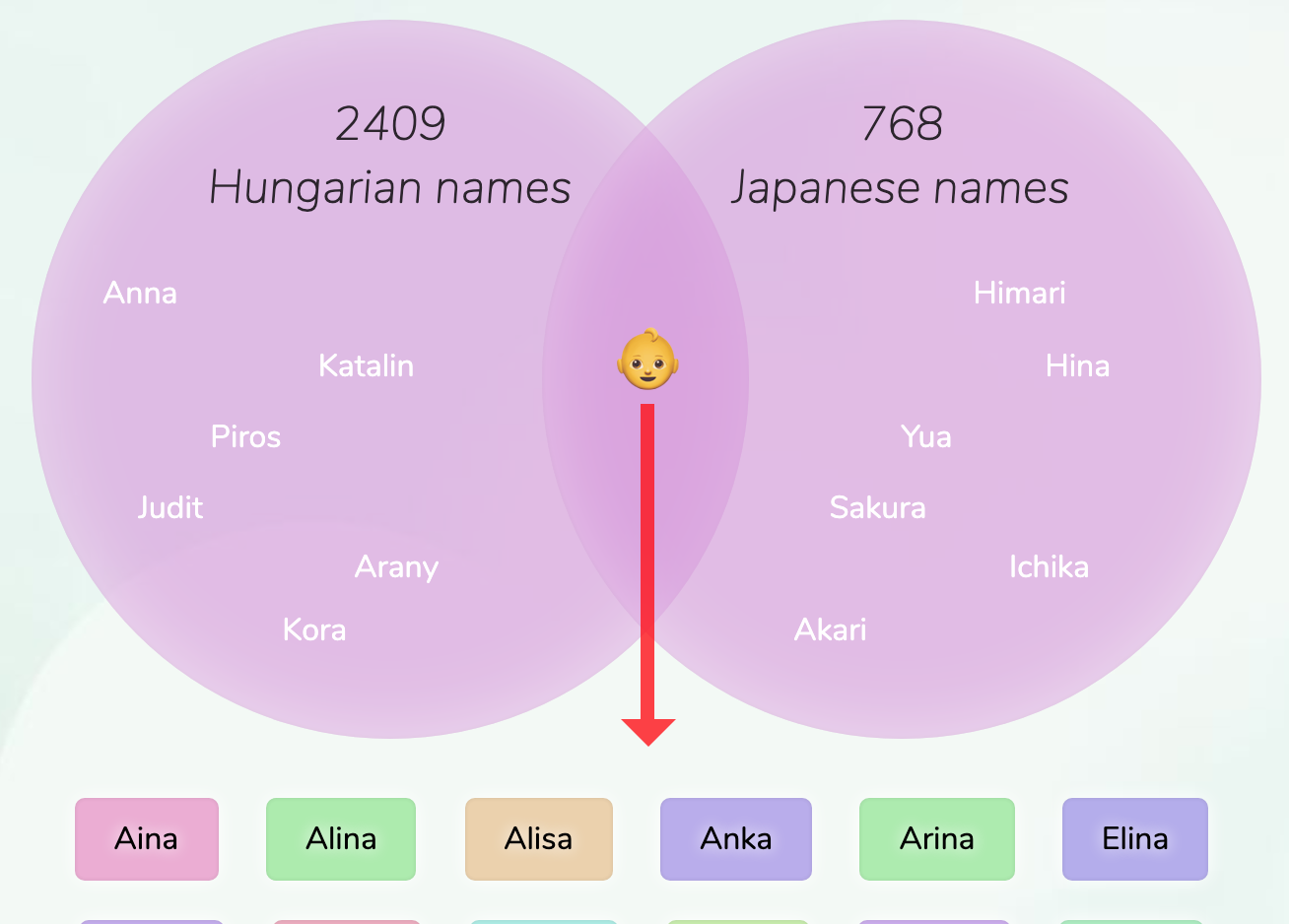 hungarian-japanese-names-for-girls