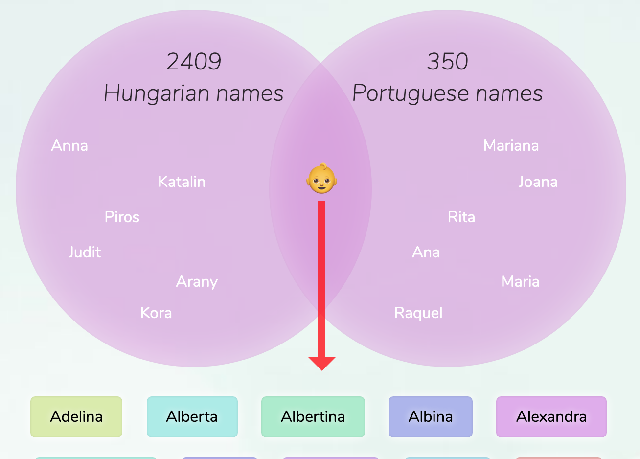 hungarian-baby-names-for-boys-momswhothink