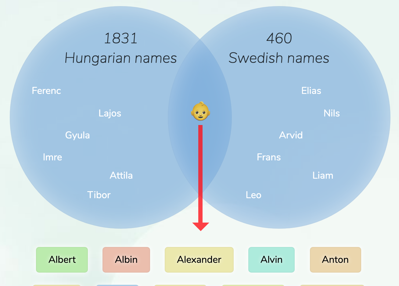 hungarian-swedish-names-for-boys