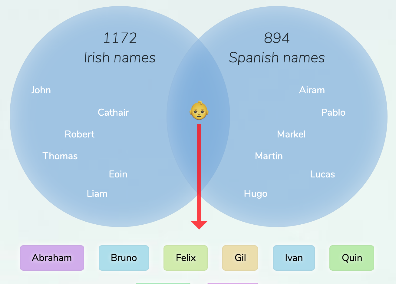 irish-spanish-names-for-boys