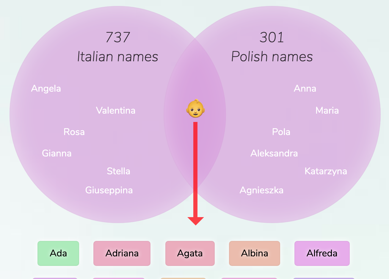 Italian Polish Names For Girls