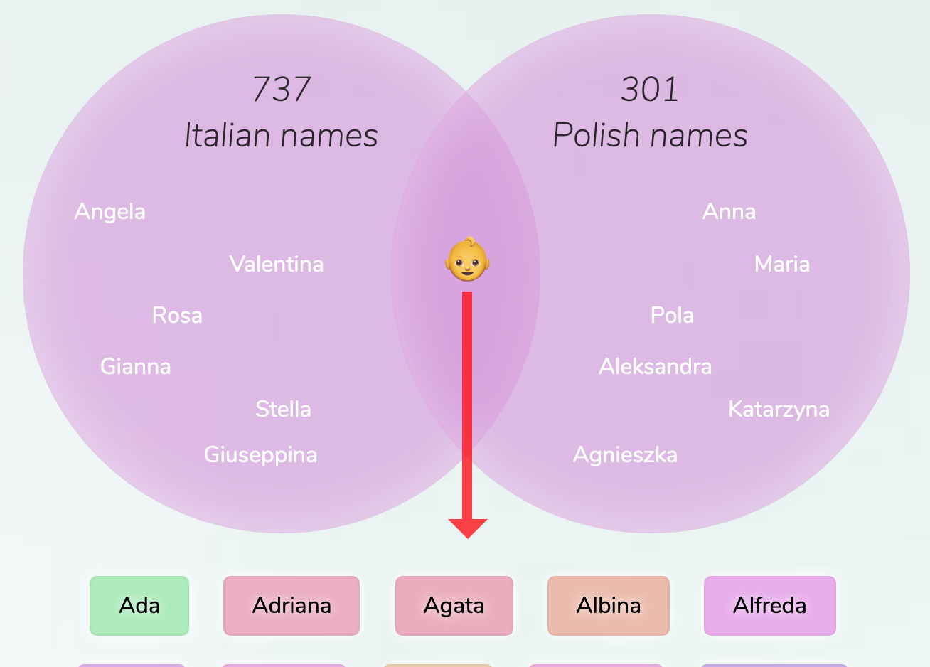 italian-polish-names-for-girls