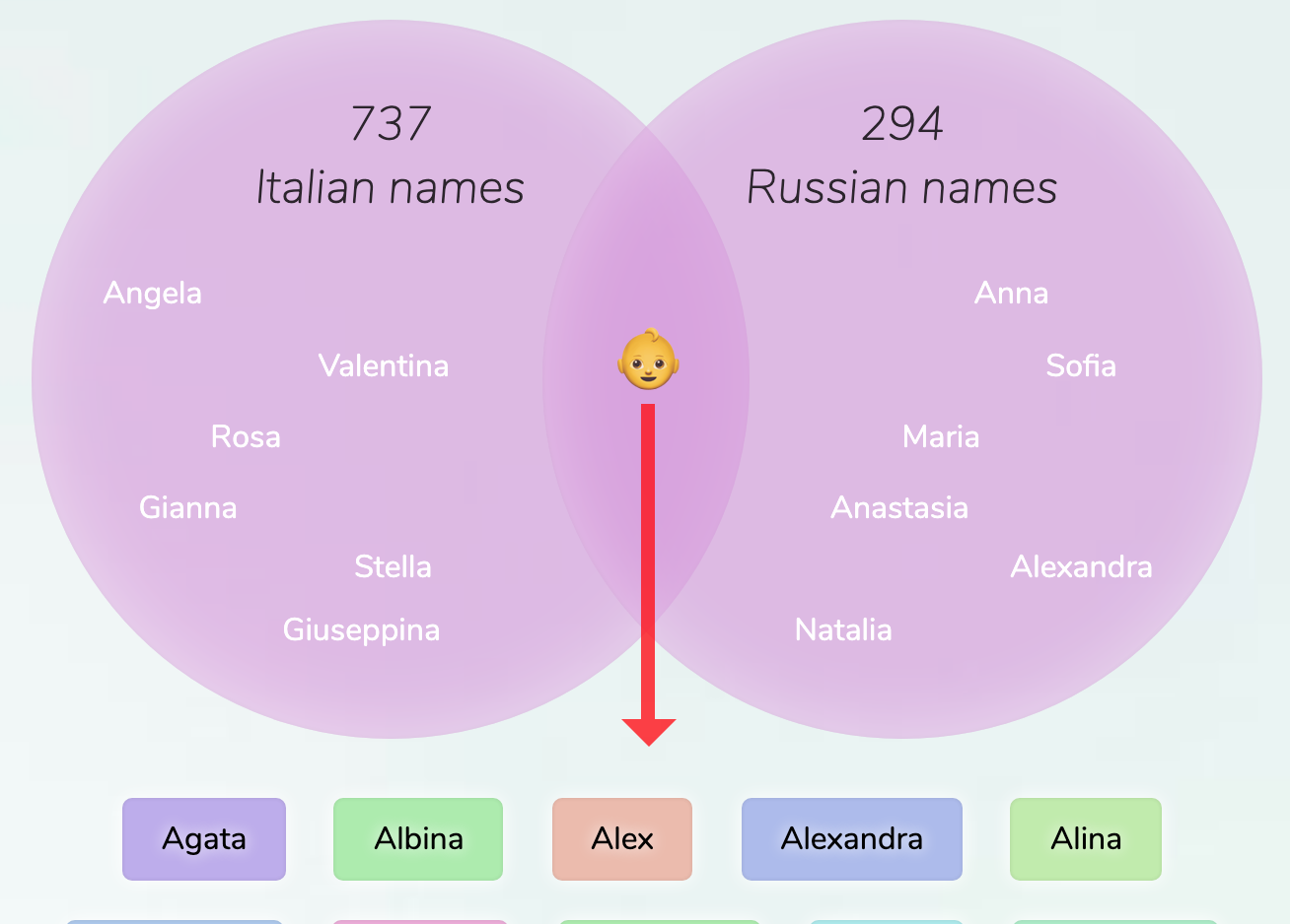 italian-russian-names-for-girls