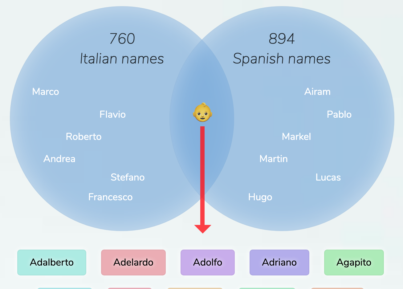 italian-spanish-names-for-boys