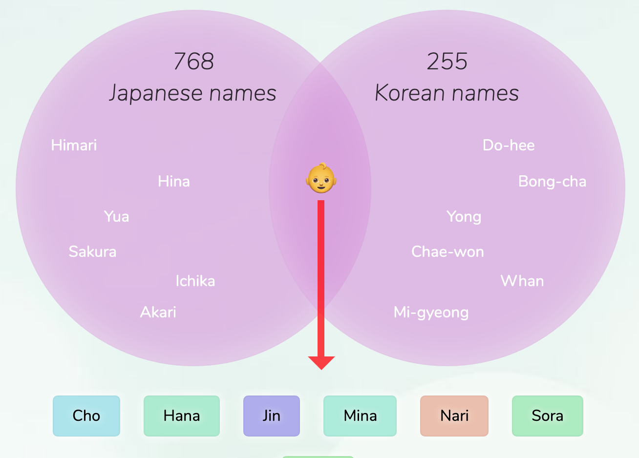 japanese-korean-names-for-girls