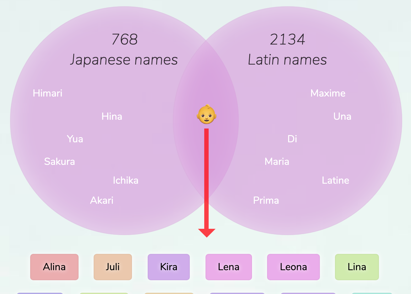 japanese-latin-names-for-girls