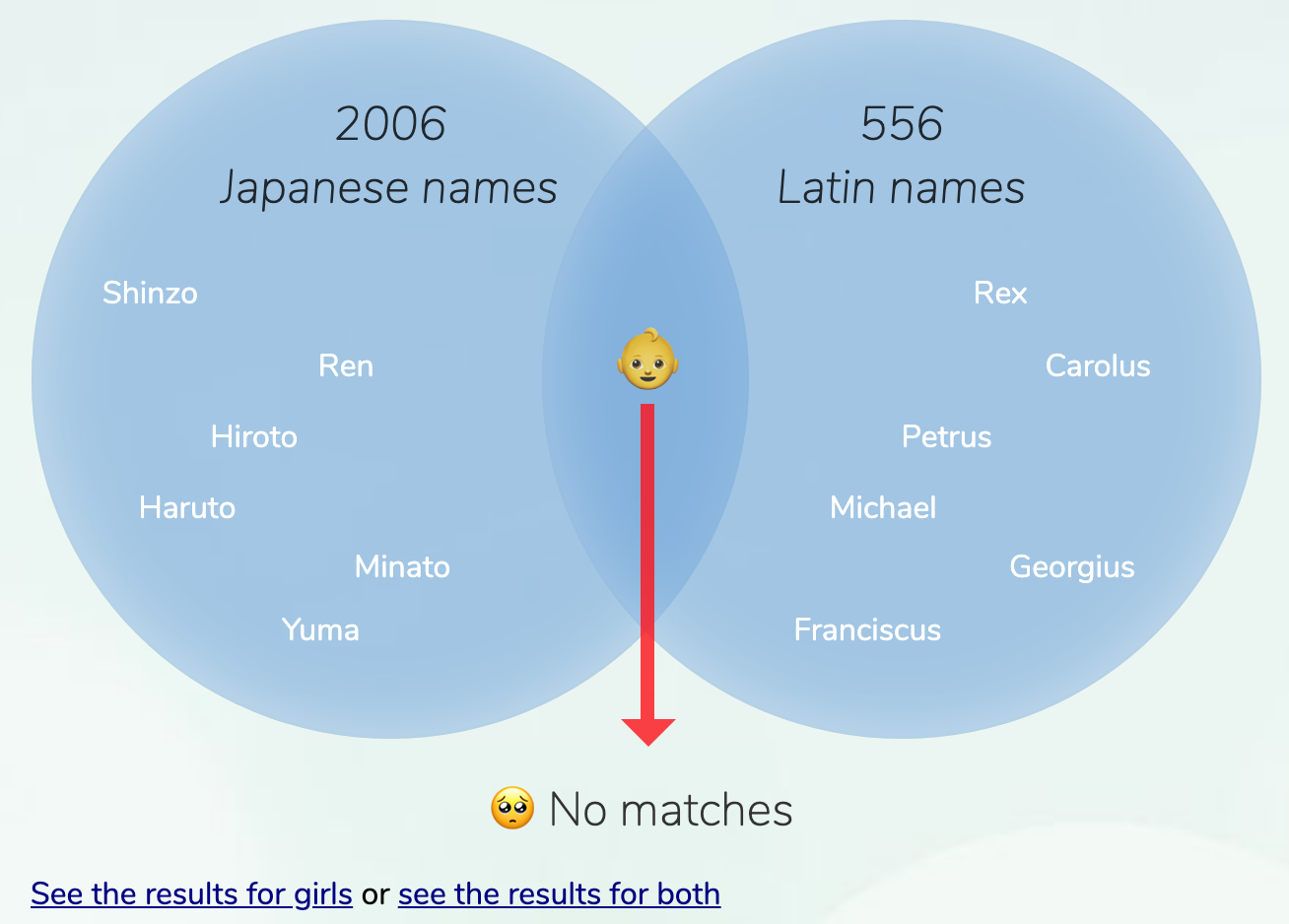 How To Say Latin In Japanese