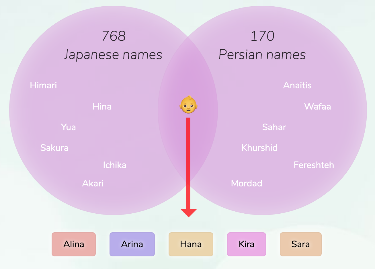 Japanese names