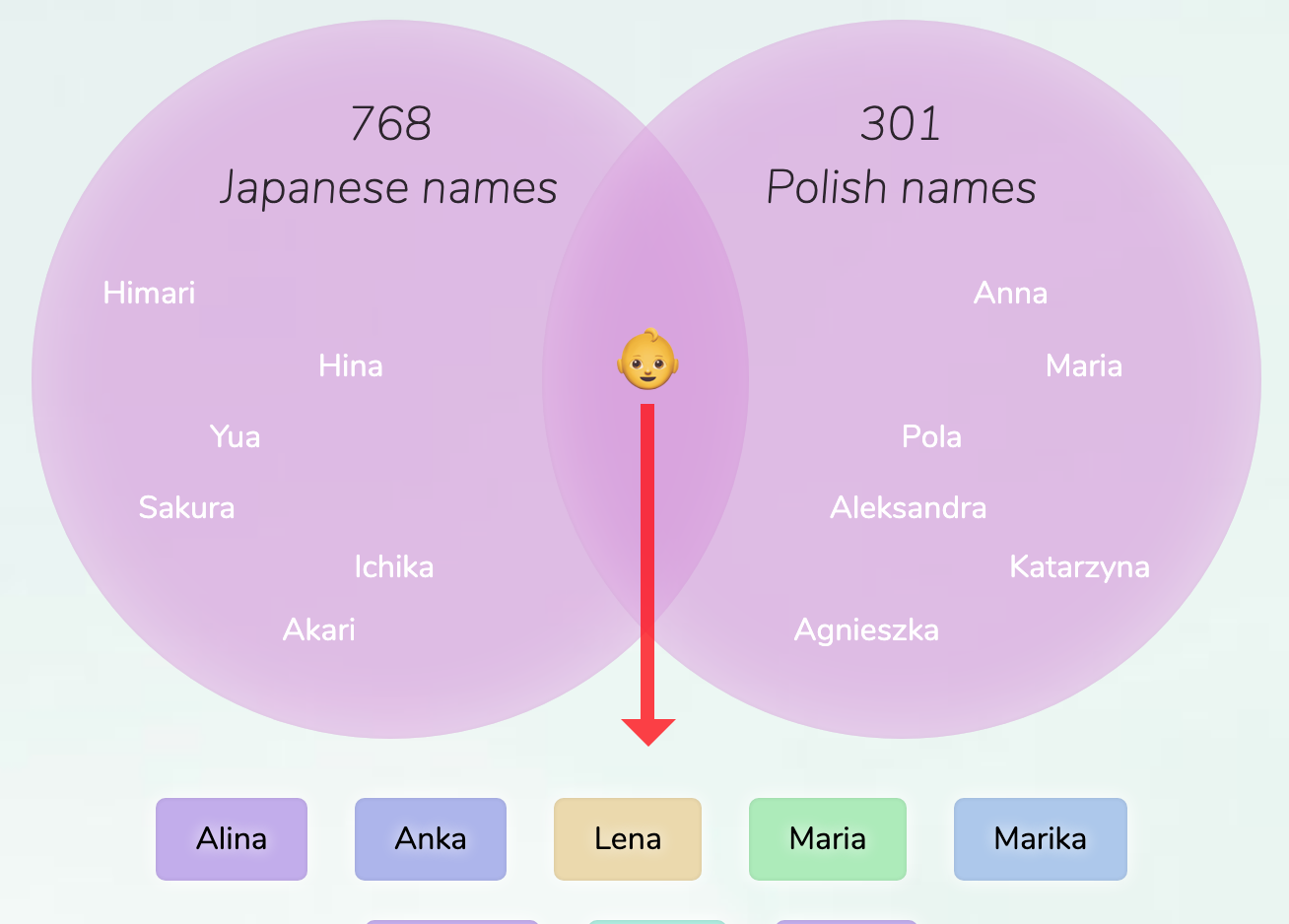 japanese-polish-names-for-girls