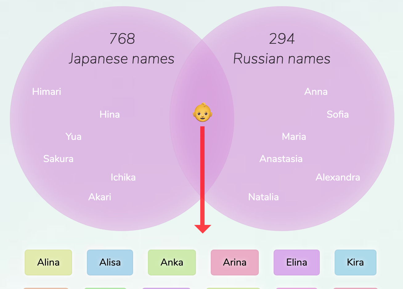 japanese-russian-names-for-girls