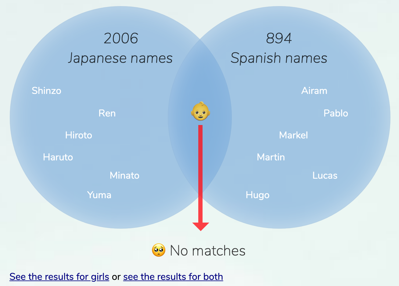 Japanese Spanish Names For Boys