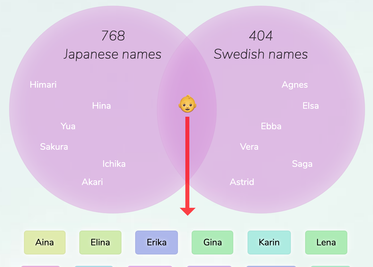 JapaneseSwedish names for girls