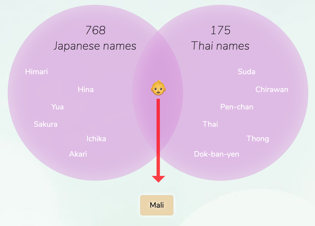 Feminine Japanese Names That Start With K