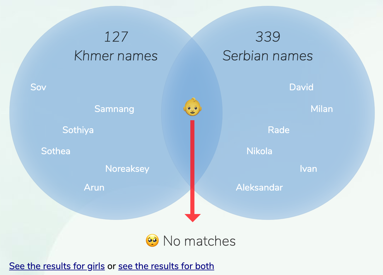 Khmer Serbian Names For Boys