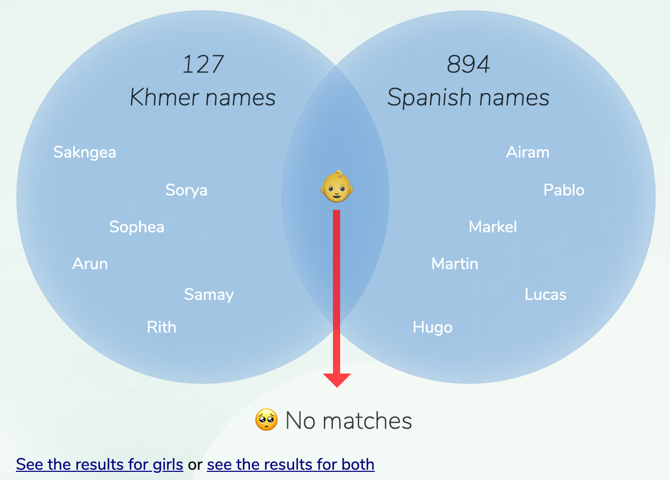 khmer-spanish-names-for-boys