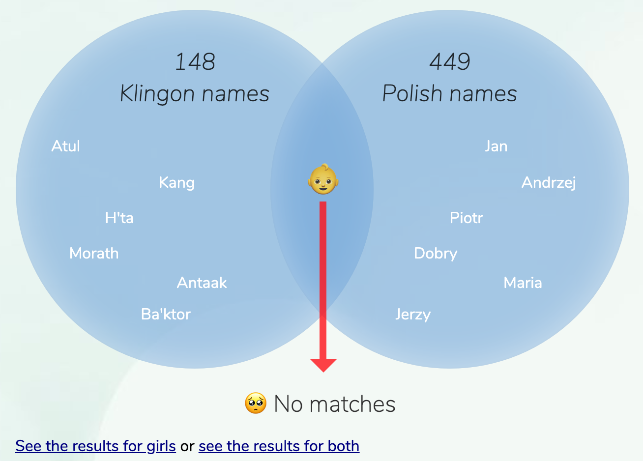 KlingonPolish names for boys