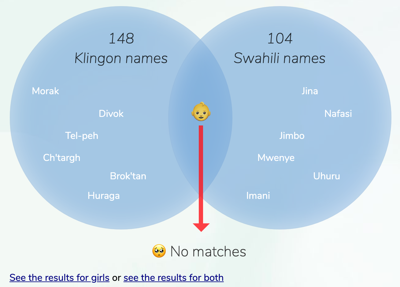 klingon-swahili-names-for-boys