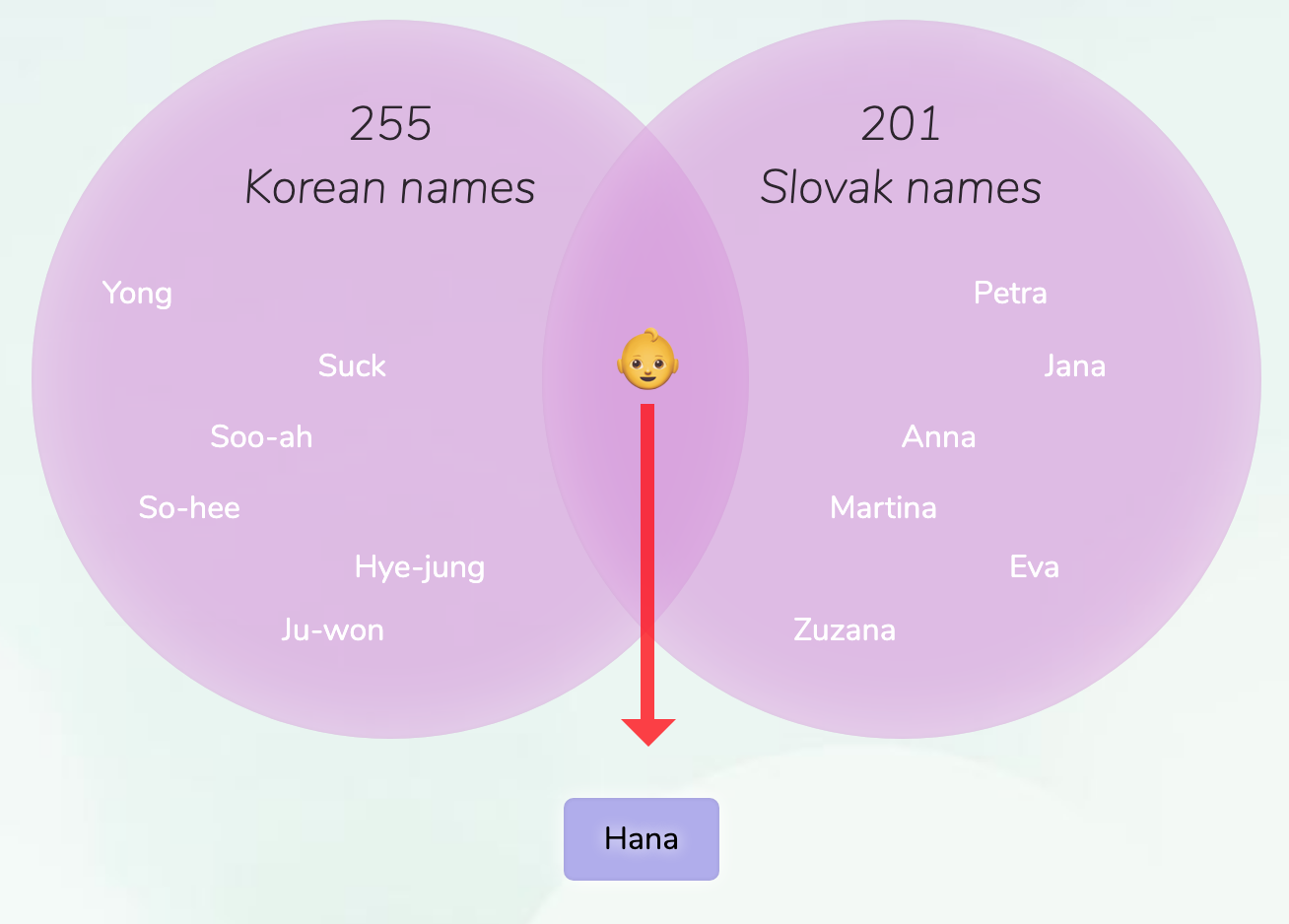 korean-slovak-names-for-girls