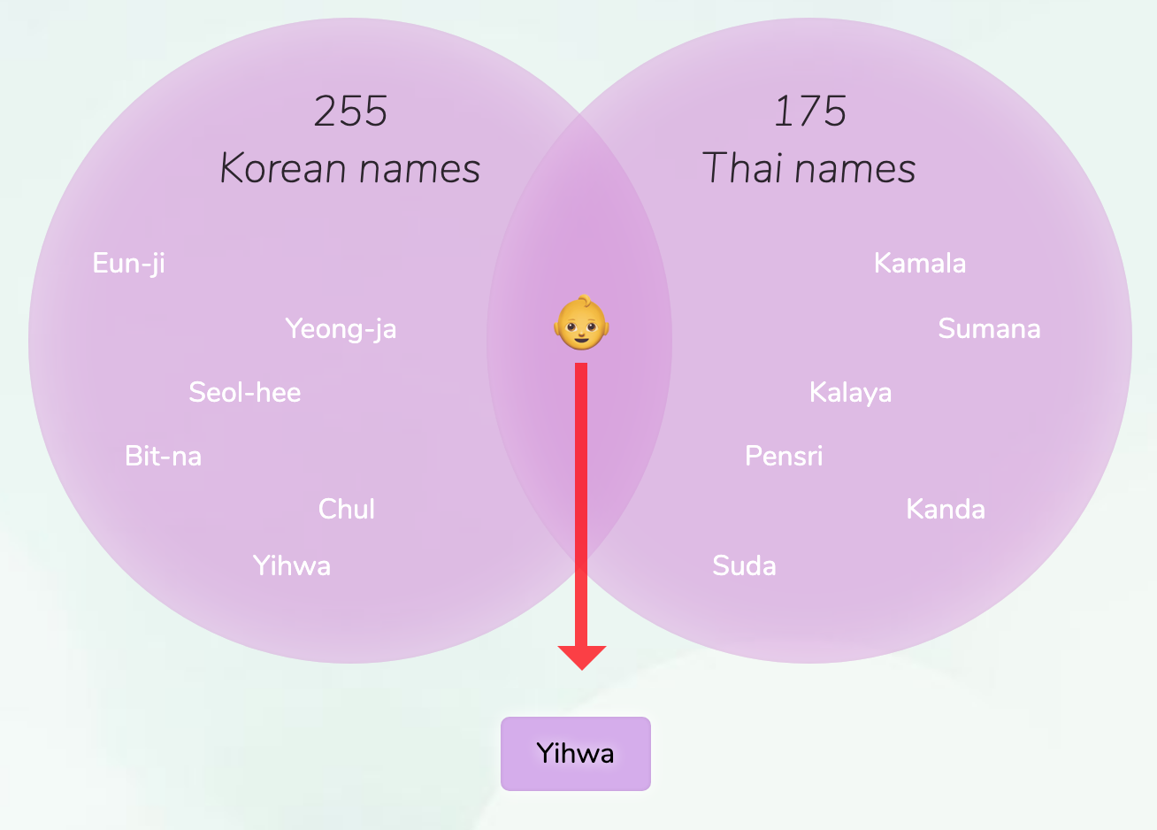 Korean Thai Names For Girls